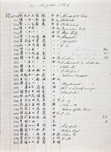 <p>Peter Parker’s medical ledger, 1851<br />
Courtesy of the Peter Parker Collection, Historical Library, Harvey Cushing/John Hay Whitney Medical Library, Yale University, PPS4B6F03_001</p>
